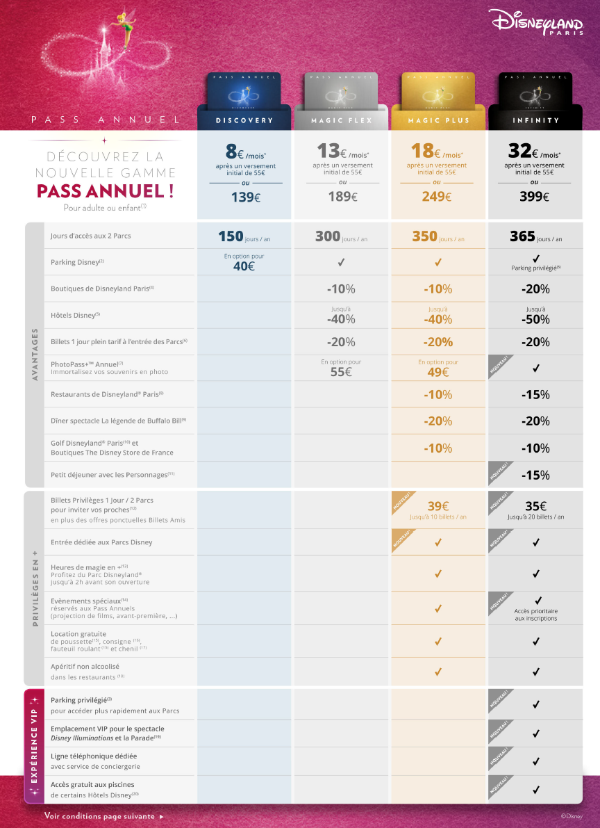 Pass annuel disney renouvellement